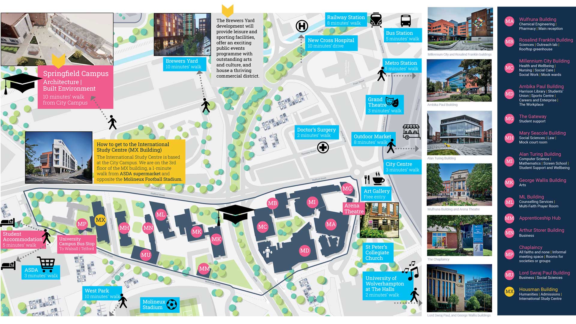 City campus map